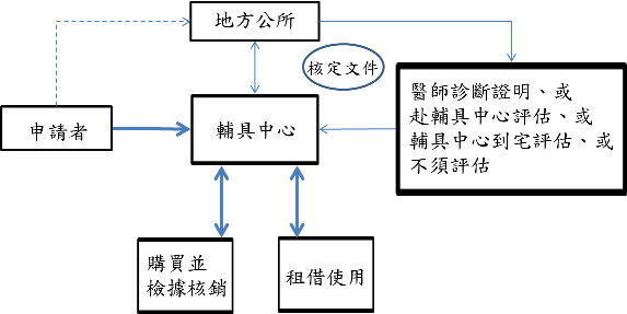applyADflow s