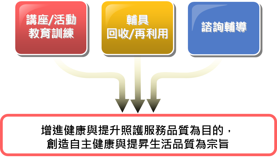 service1
